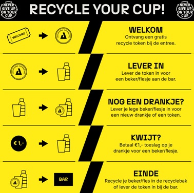 Recycle your cup